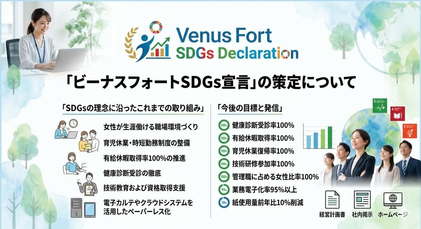 ビーナスフォートSDGs宣言 ― SDGsの理念に沿った取り組みと今後の目標
